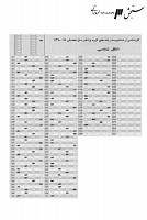 ارشد وزارت بهداشت جزوات سوالات انگل شناسی کارشناسی ارشد وزارت بهداشت 1390